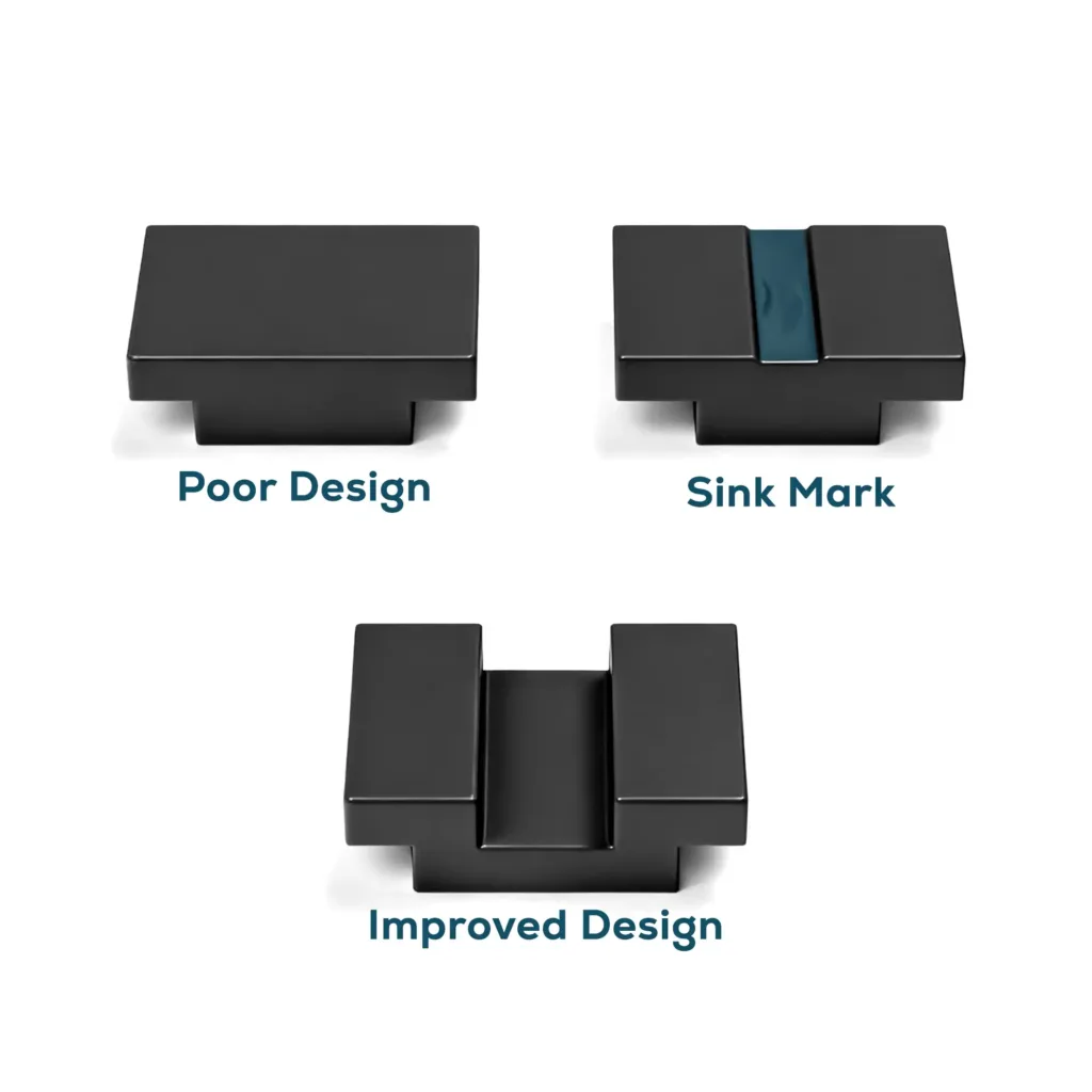 Comparison of injection molding part designs showing poor thick design with sink marks versus improved uniform wall thickness design.